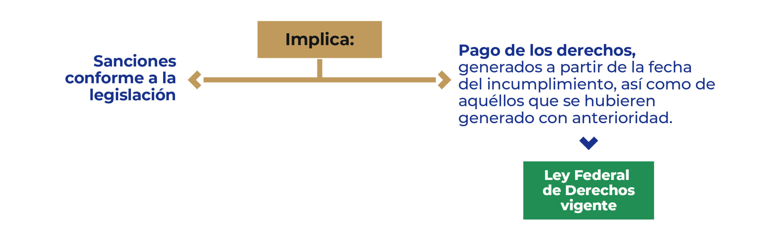 incumplimientos-programa-nom-001