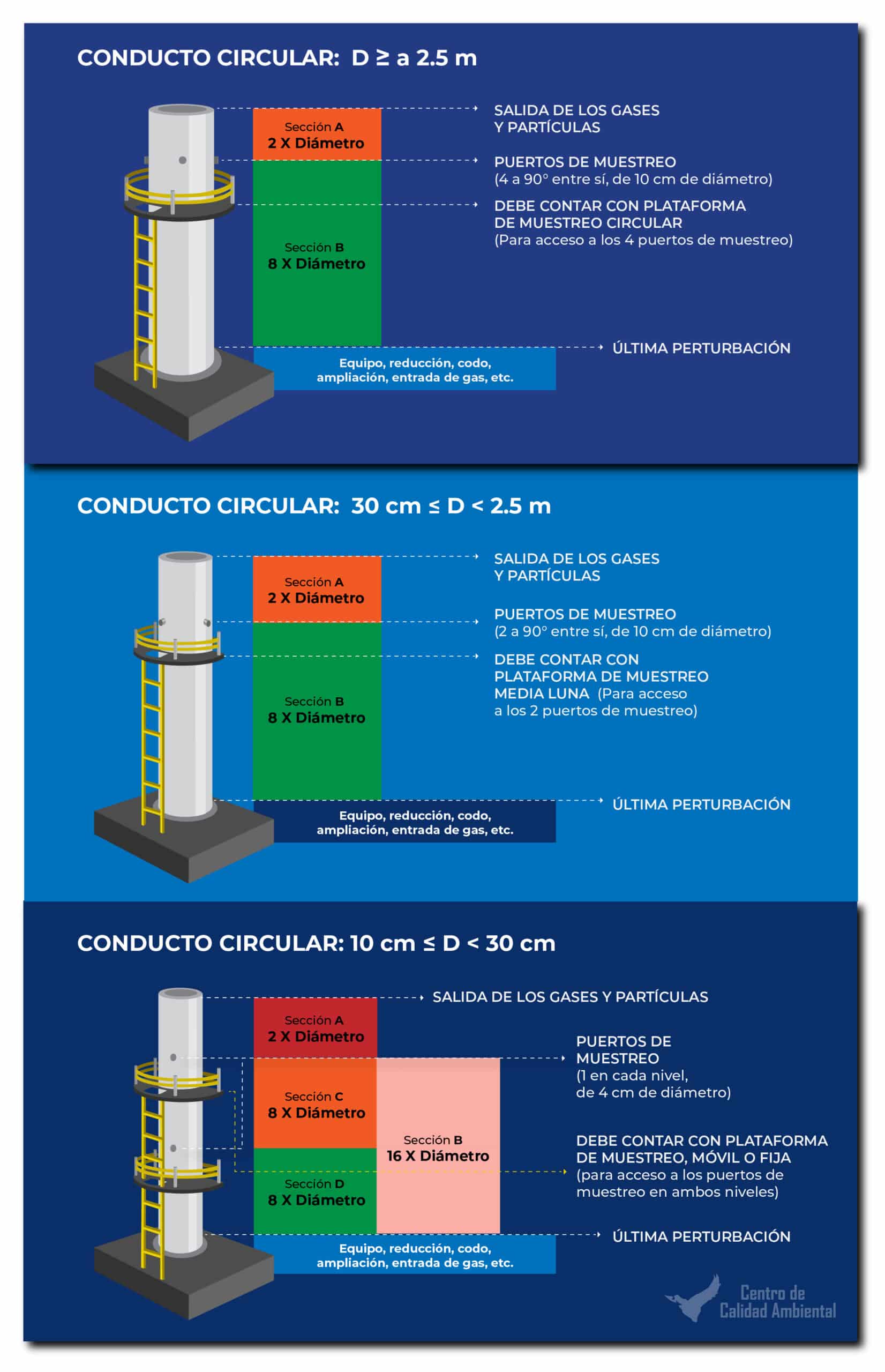 dimensiones-chimeneas-circulares