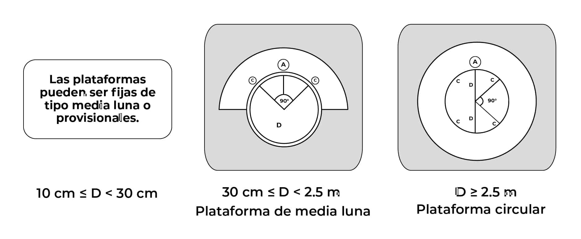 plataformas-de-muestreo