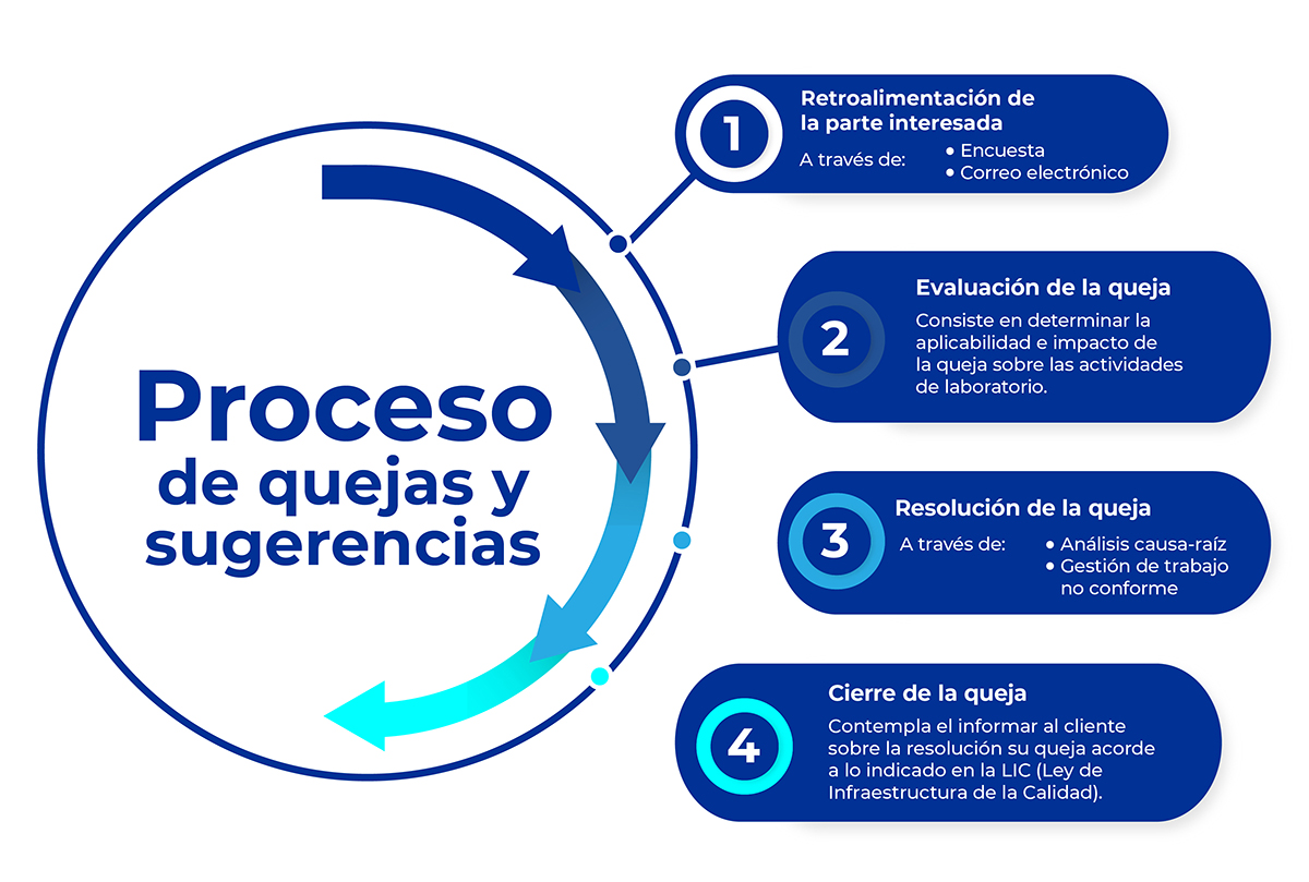 proceso-quejas-y-sugerencias