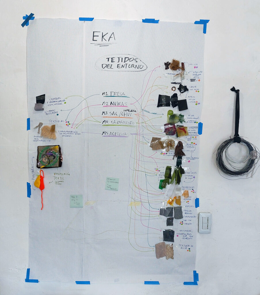 Nortejiendo mapa textiles 1