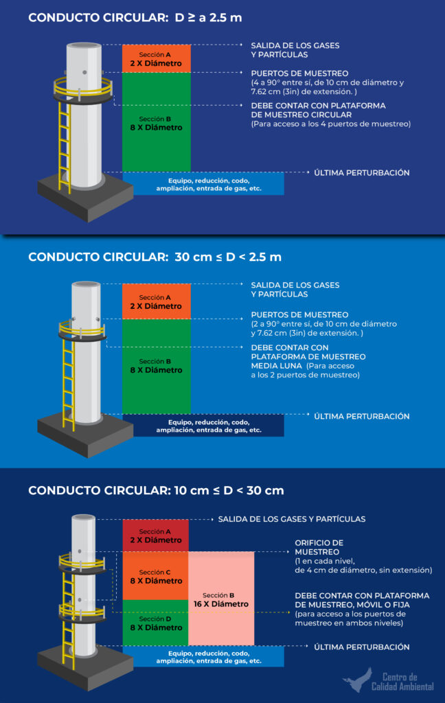 dimension chimeneas industriales
