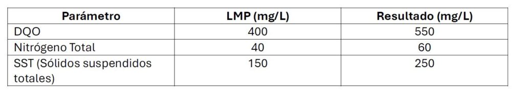 ejemplo varios parametros jmas