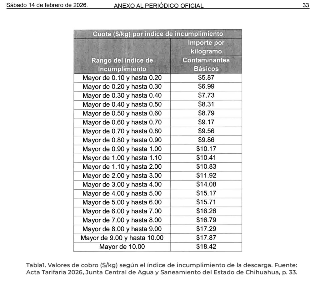 tabla cuota indice incumplimiento jmas